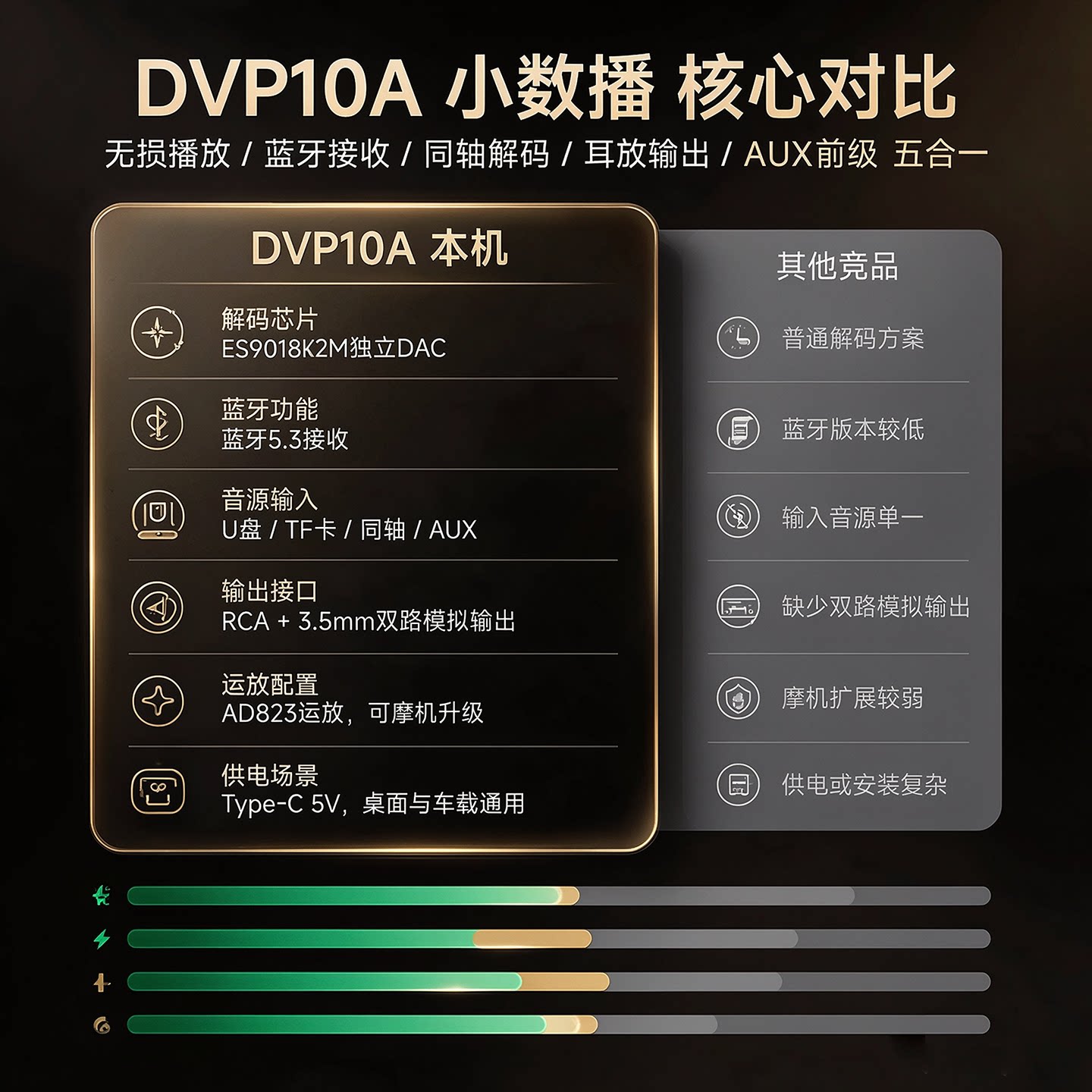 DVP10A, dekoder ES9018, odbior – Audio Dac recenzja i cena