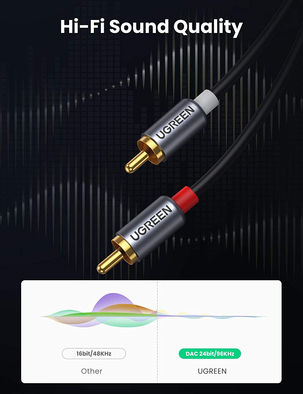 UGREEN – kabel audio USB-C do  – Rca Cable recenzja i cena