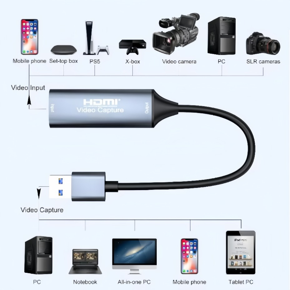 Karta do przechwytywania obraz – Usb Sound Card recenzja i cena